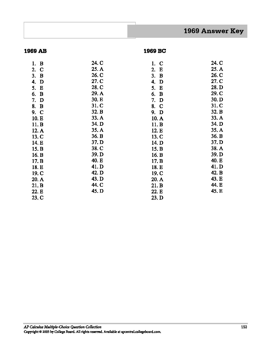 19692008CollegeBoardAPCalculusMultipleChoiceQuestionsIndexed